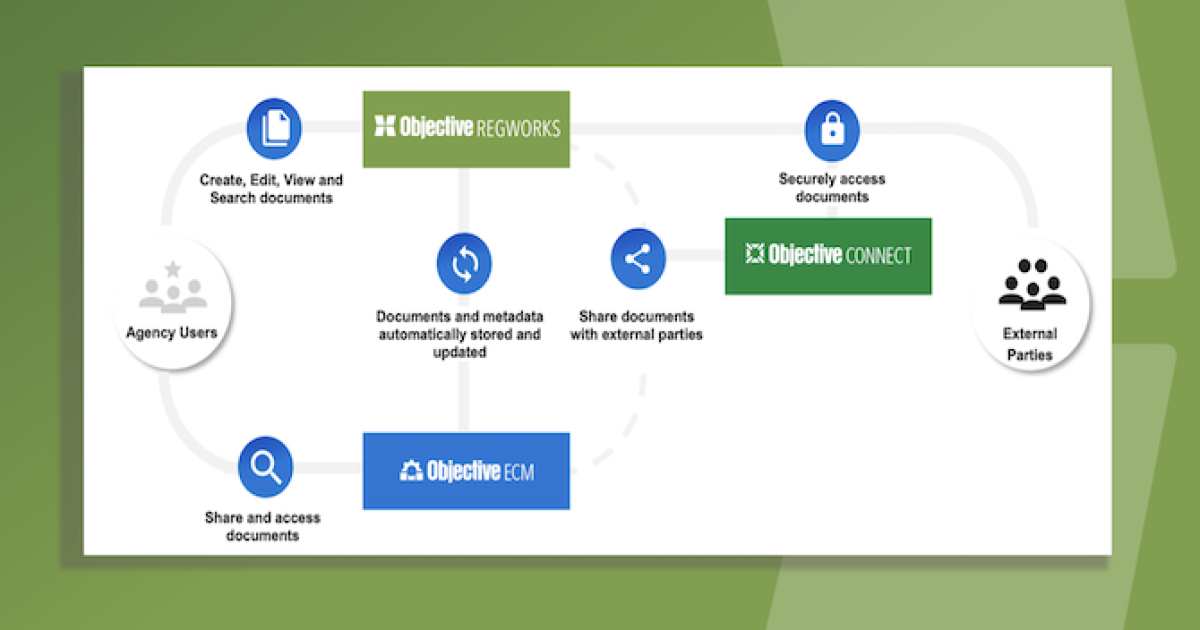 What’s new: Objective RegWorks and Objective Reach | Objective Corporation